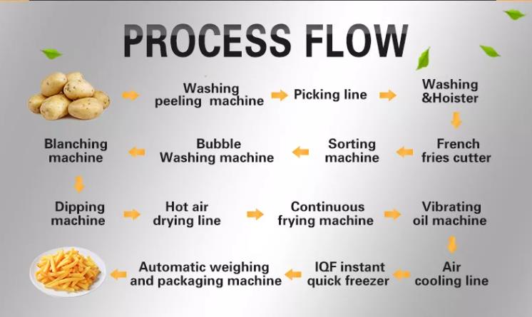 Potato Chips Making Machine Price For Snack Machines French Fries