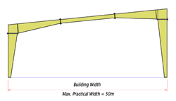 Pre Engineered Free Design Warehouse Steel Structure Pre-engineered Building Warehouse Prefabricated
