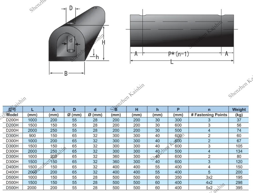 Customized Marine Rubber Fenders Edge Protection D Shape For Boat And Dock