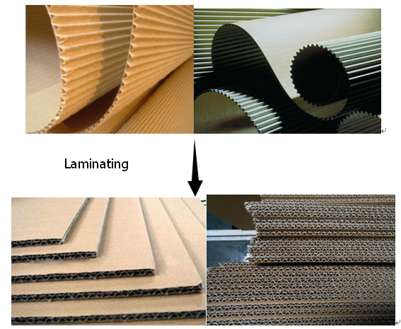 1300mm Automatic Flute Laminator Machine For Steel Material 6000pcs / H