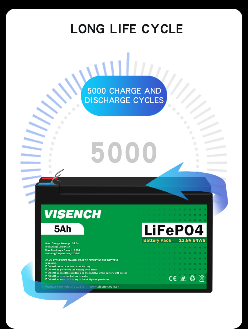 Visench Direct factory high quality 12v 5ah solar battery lithium Li-Ion Energy Storage Battery