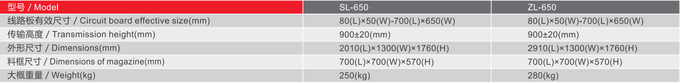 ZL-650 Heavy Automatic Unloader