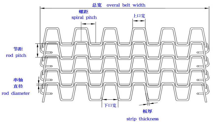 U Type Flat Wire Honeycomb Conveyor Belt 1.5mm Thickness