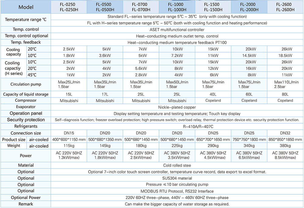 Chiller cooling circulator technical parameters