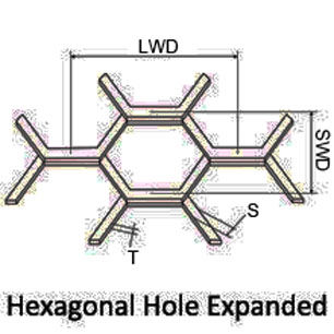 Hexagonal Hole Expanded Metal With Stainless Steel, Aluminum Plates