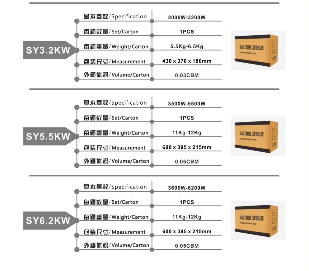 1Kw 2Kw Off Grid Inverter Without Battery Hybrid 3.2Kva Single Phase Solar Selling Wholesale Price Solar Inverter Grid Tie