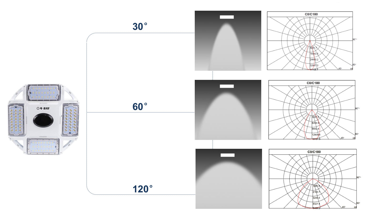 High Bay Led Lighting with 200watt / Led Factory Lighting With Meanwell Driver 150LM / W Commercial