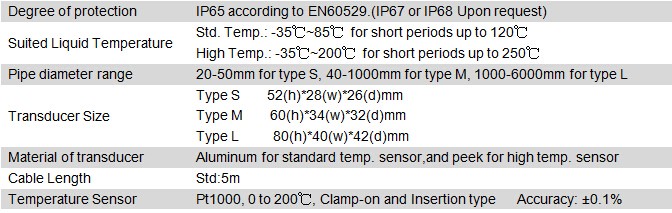 GPRS IP68 Portable BTU Clamp on Flow Meter