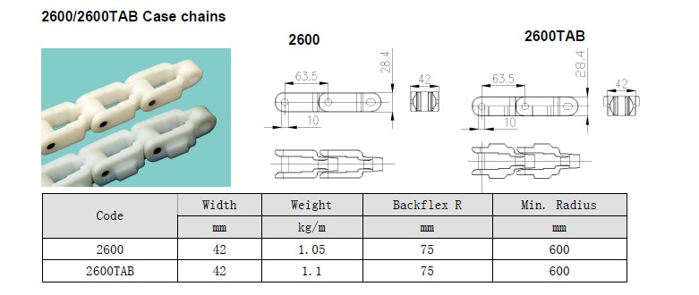 2600 2600 tab case chains 