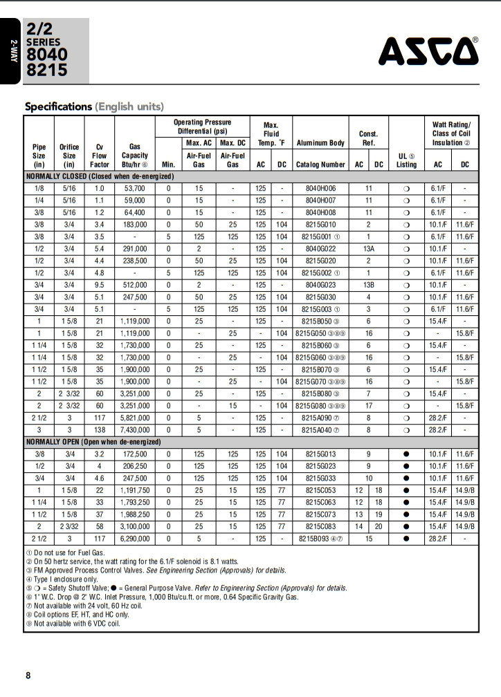 High Flow ASCO Solenoid Valve 2 Position 2 Way Aluminum Gas Valve 8040-8215 Series