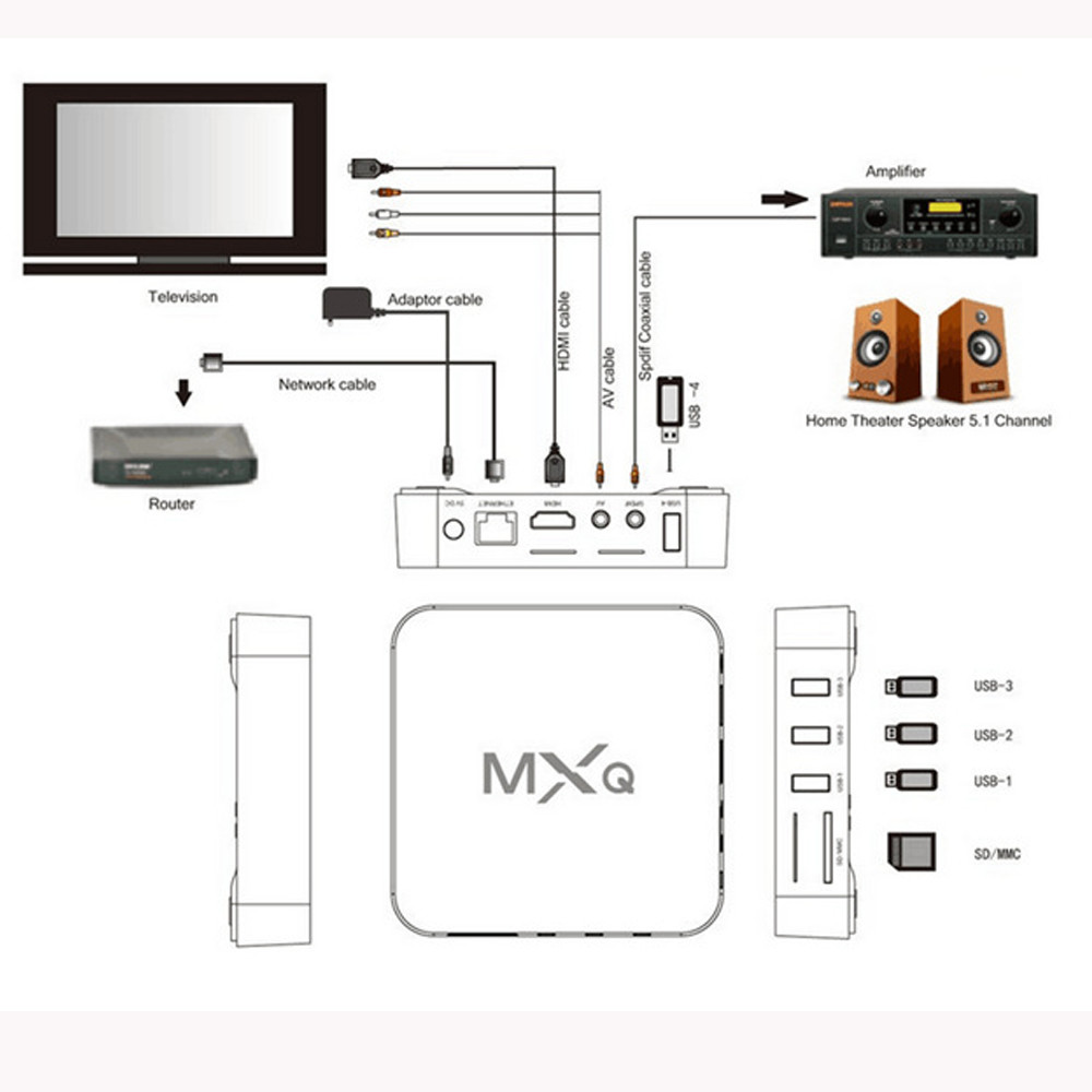 MXQ Pro Android 7.1 smart TV Box 2GB RAM 16GB ROM Amlogic S905W Chip 2.4G 5G WiFi 4K Google Youtube Media Player MXQ Set