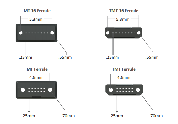 Compact Fiber Diameter 50/125 MMC Connector Solutions Customized Color Option