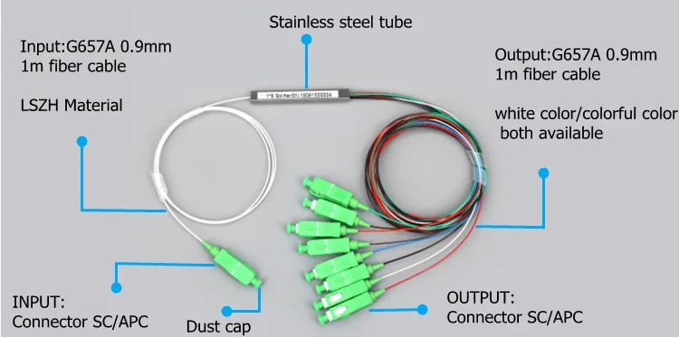 Operating Wavelength 2 Conductor PLC Fiber Splitter with FC/SC/LC/ST Connector