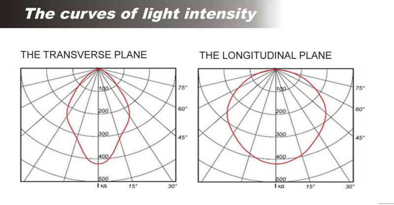 Pure White 30W LED 160° Explosion Proof Light 3000lm , Portable LED Flood Lights