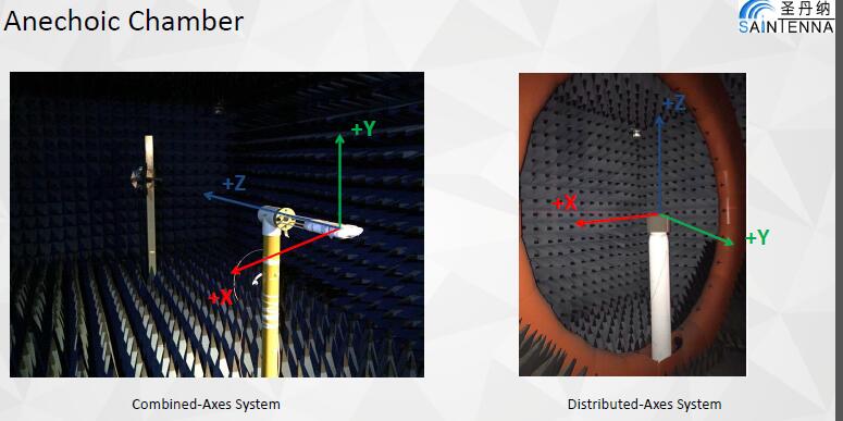 Rubber 2.4g Omni WIFI Antenna , 5km Long Range Wifi Antenna MHF Connector