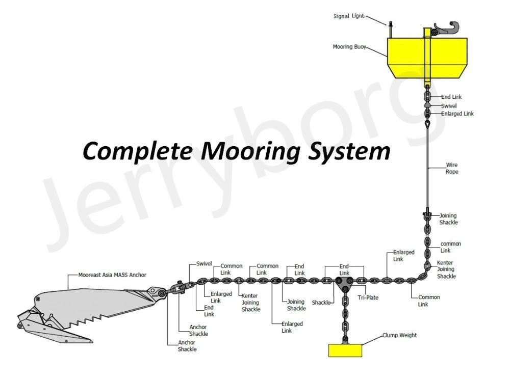 Cylindrical Buoy Marine Deep Water Offshore Steel Mooring Buoy