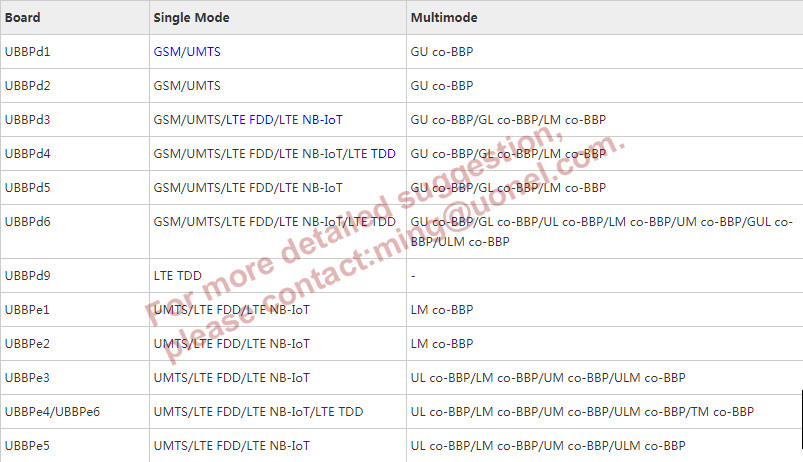 HUAWEI WD2DUBBPD200 022HEH UBBPd2 Universal baseband processing unit for Huawei BTS DBS BBU3900 BBU3910 BBU5900