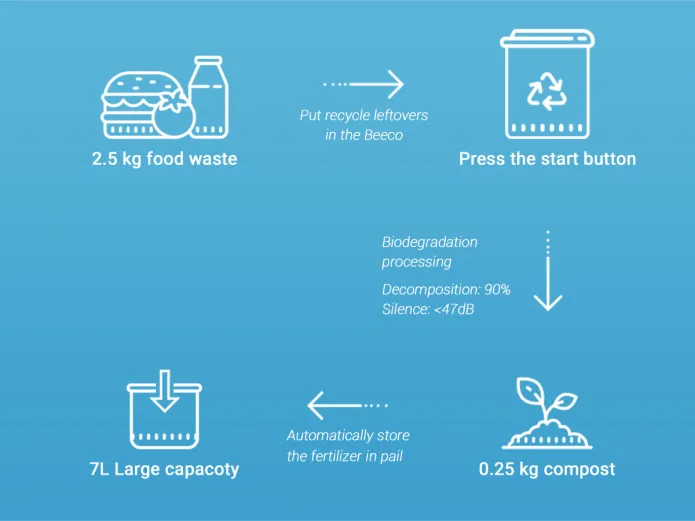 Smart Energy Saving Electric Countertop Compost Bin Kitchen Composter Machine