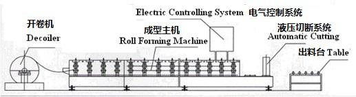 china steel aluminum rolling shutter door slat making machine prices/automatic roller shutter door slat roll forming machine