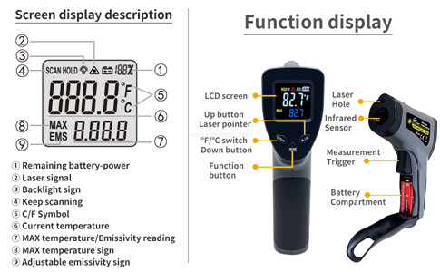 Kaemeasu 380℃ Ring Laser Temperature Gun Hygrometer Emissivity Adjustable Digital Temp Gun