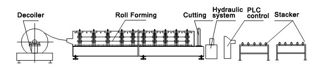 Metal C U Omega Stud And Track Roll Forming Machine For Drywall