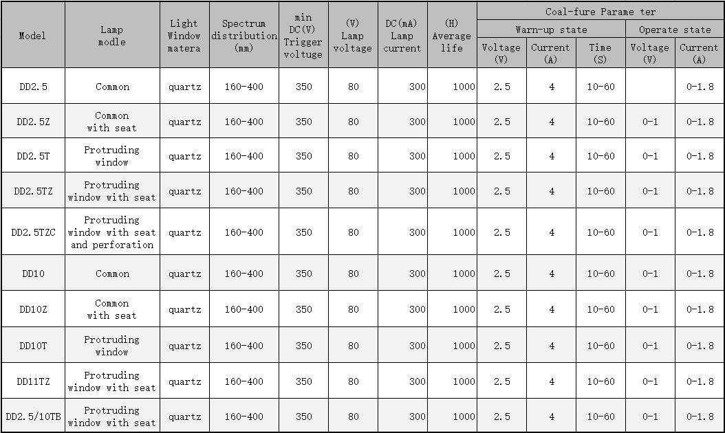 DD2.5TCZ Deuterium D2 Lamp For Hplc high performance liquid chromatography