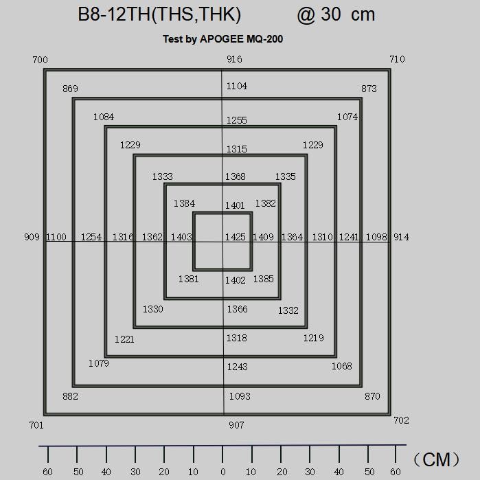 Light Led Greenhouse Lights / Artificial Plant Light With 3 Channels Dimming Function