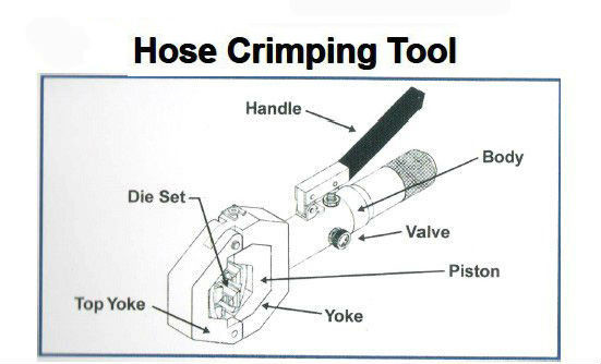 Automative A/C Hose Crimping Tools for Repair Air Conditioner Pipes/ Terminal Crimping Tool/Hand Crimping Tool