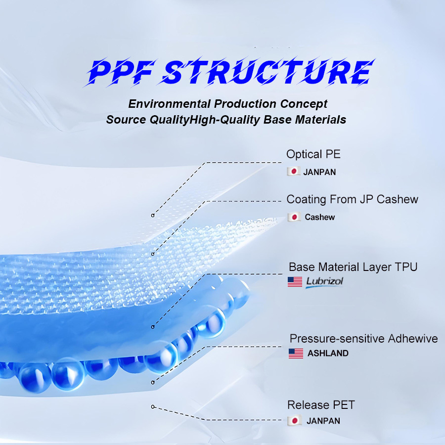 gloss paint protection film
