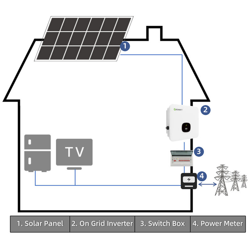 Solar Energy Systems 30kw Home Power Battery System 30 Kw Off Grid With Lithium Powerwal
