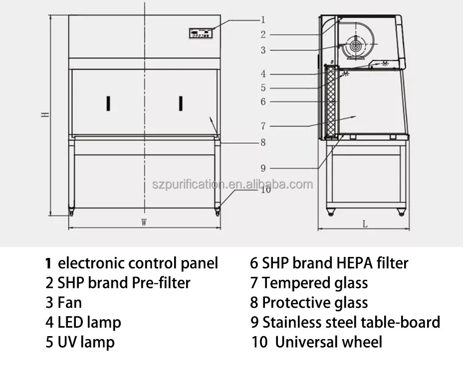 99.99% 0.3um Cleanroom Equipment Biological Safety Hood Customizable Laminar Flow Hood For Food Shop