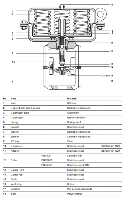 Spirax Sarco Pneumatic Control Valve PN9000 High Temperature Pneumatic Speed