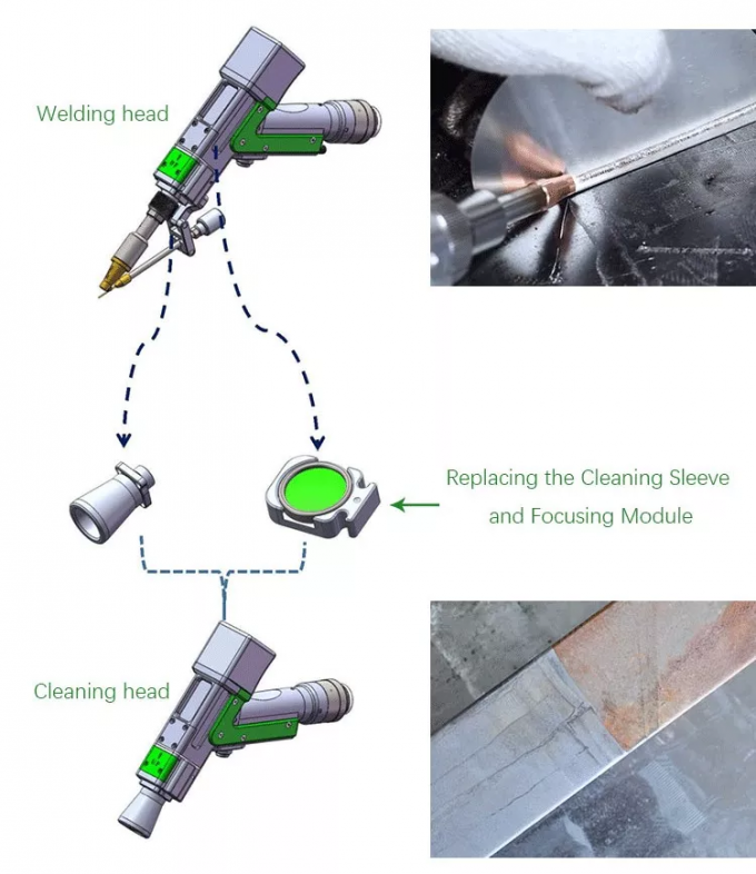 3 In 1 Handheld Fiber Laser Welding Cleaning Cutting Machine 1500W 2000W 3000W 2