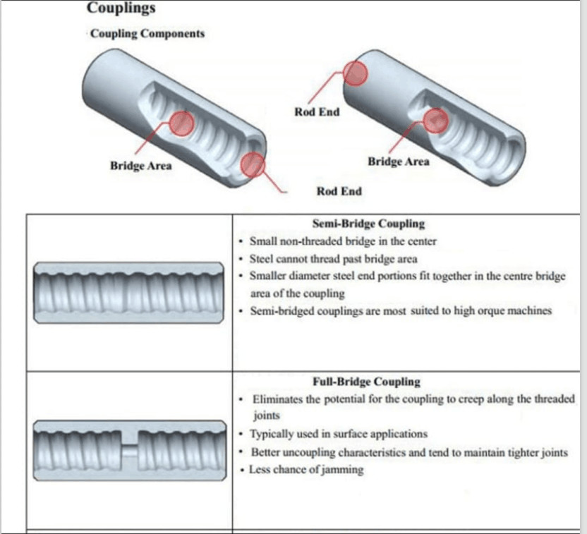 T38 Thread Coupling Sleeve 190mm Customized Crossover Coupling Widely Used In Drifting Tunneling