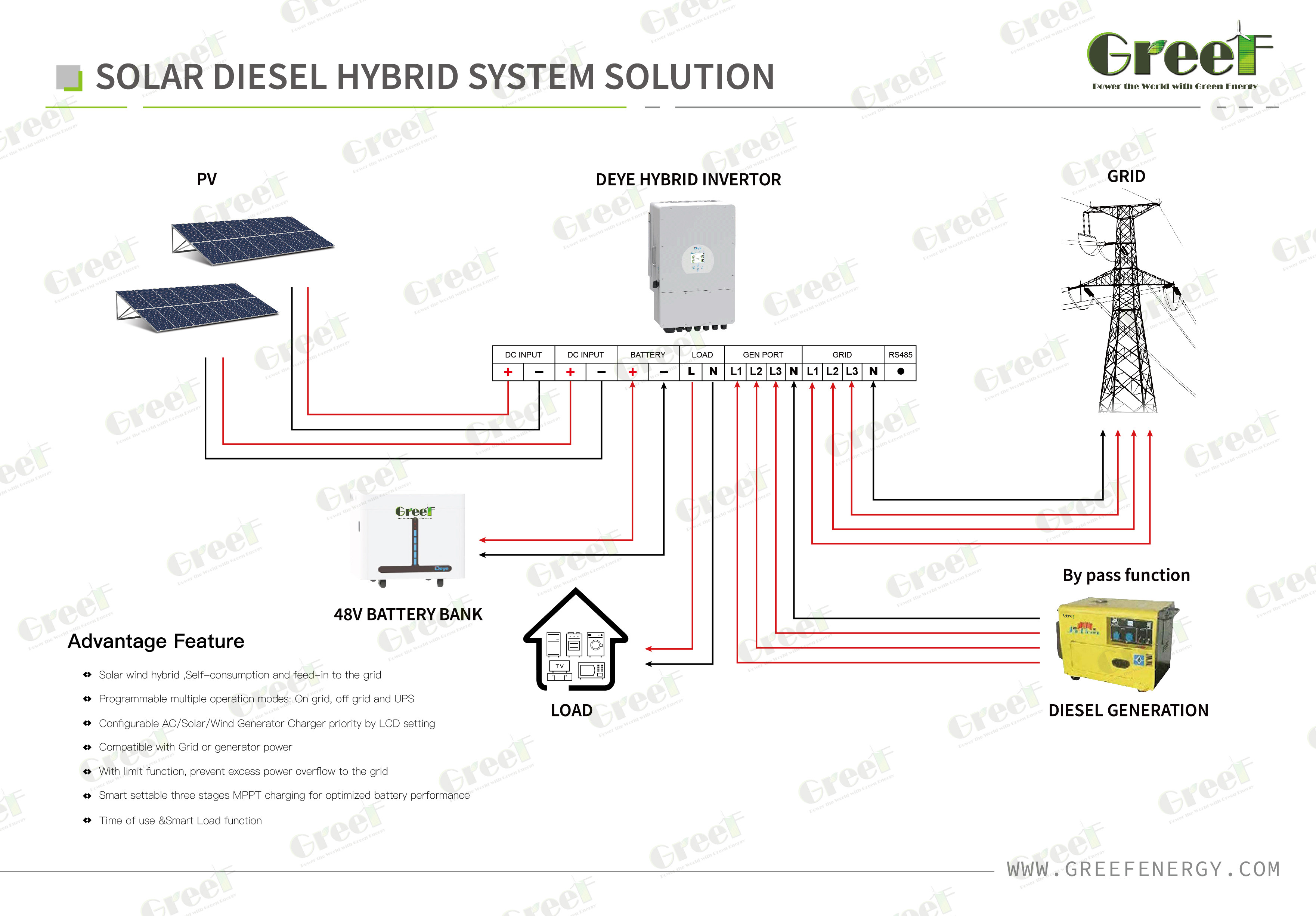 10kw Inverter 48v Lithium Battery System With Solar Inverter Hybrid