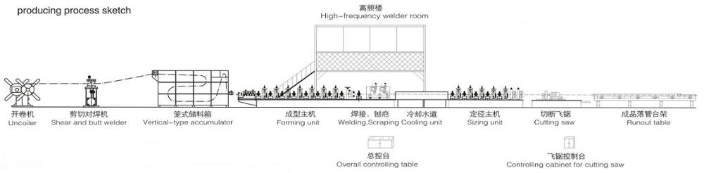 high frequency metal steel welded pipe roll forming machine