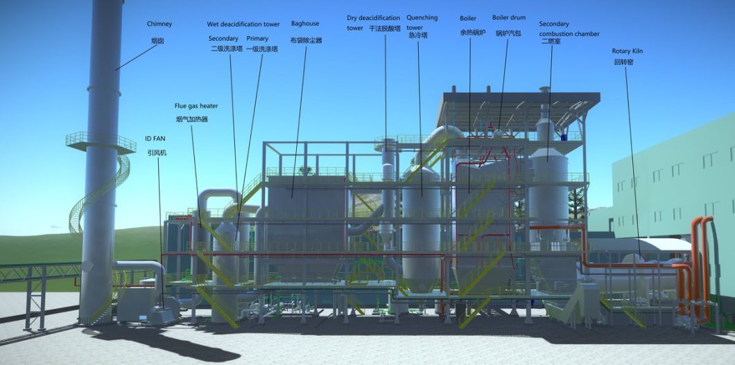 Medical Waste Rotary Kiln Type Incineration System