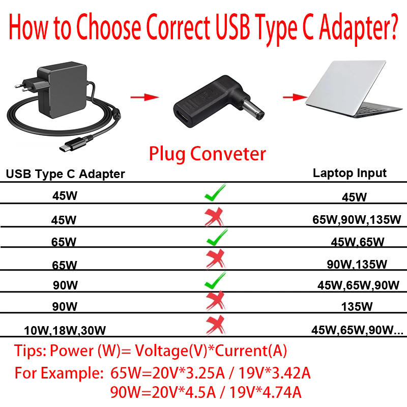 USB Type C Female To DC 5.5*2.5mm 5525 Male Converter PD Decoy Spoof Trigger Plug Jack Laptops Fast Charging Head Power Adapter
