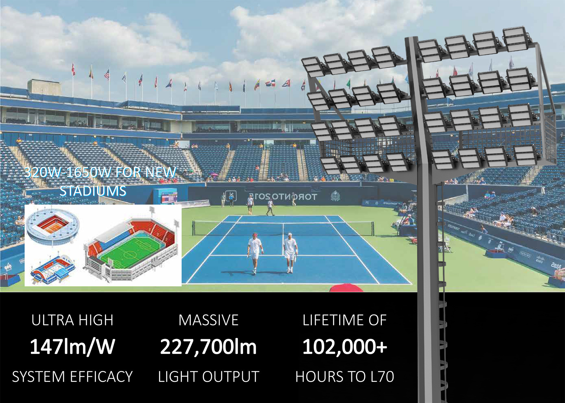 150LM/W LED Sport Court Lights 1200w Outdoor Basketball Light