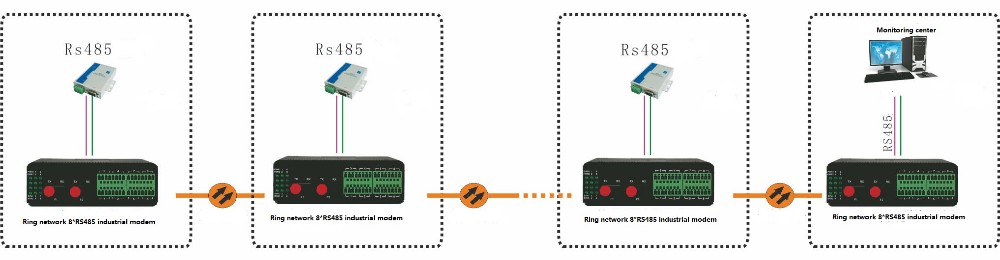 Industrial Ring Network 8*RS485 Fiber Modem