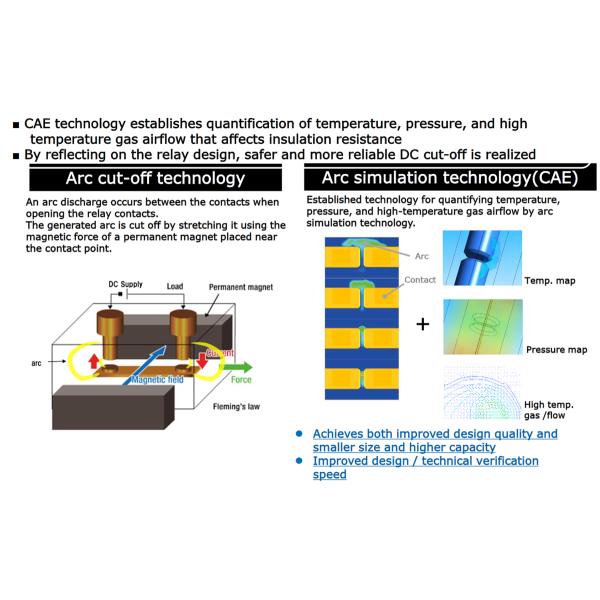 Chart - Omron Electronics G9KB High-Voltage Switching Relays