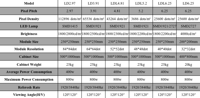 800cd-4000cd Interactive Disco Led Screen Floor Tiles Waterproof