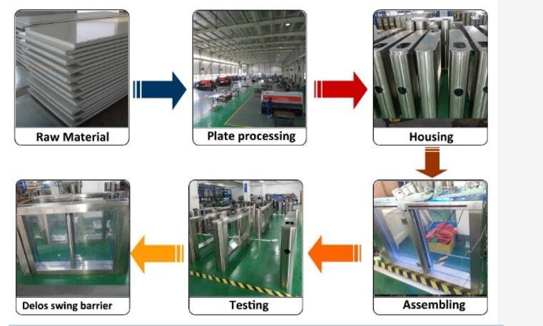 Security Swing Access Control Pedestrian Turnstile Gate