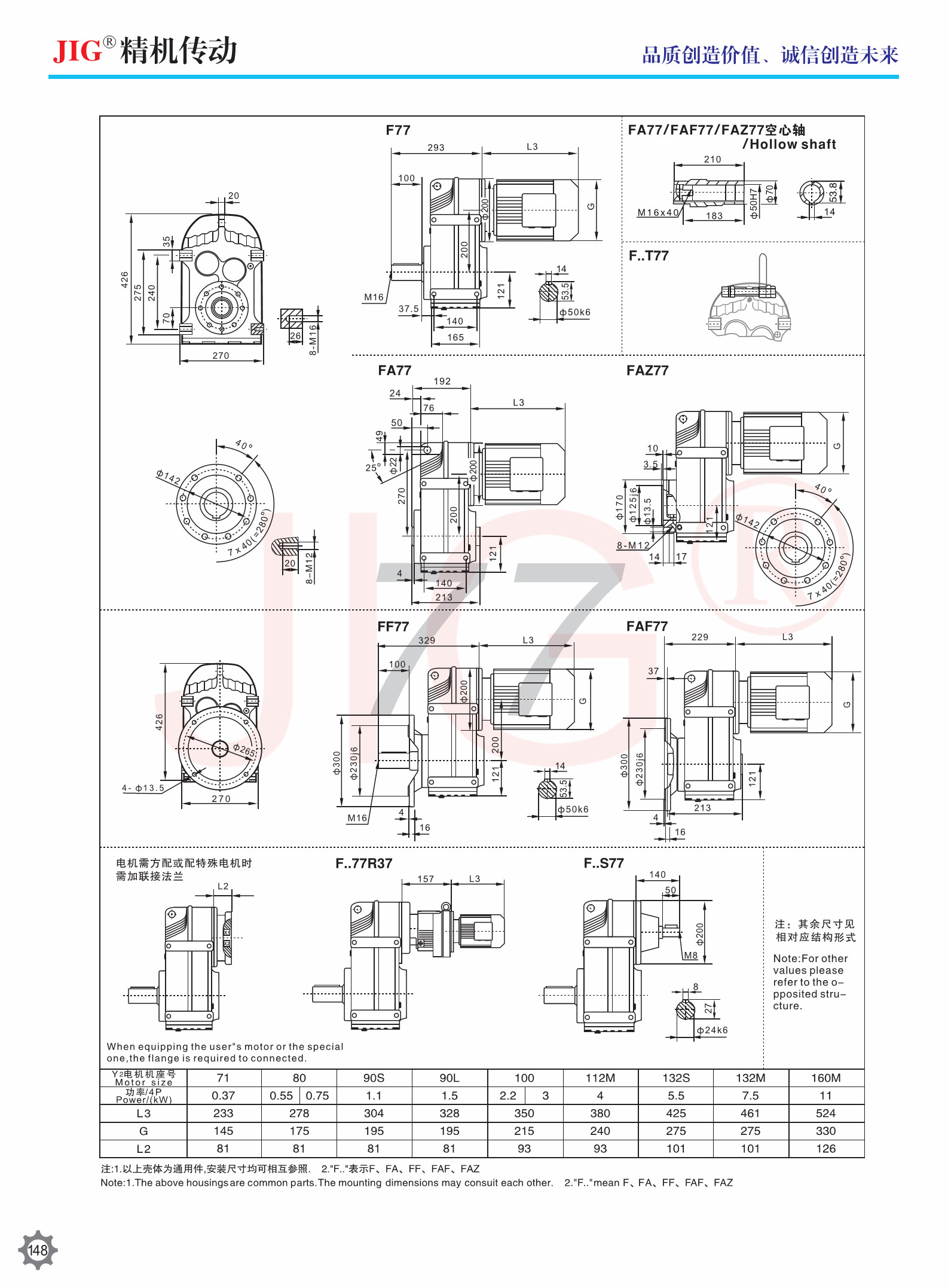 F Series Parallel Axis Helical Gear Device IP44