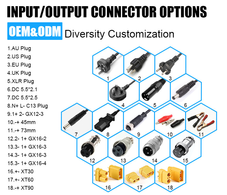 7.4V 10000mAh Lithium Ion Battery Pack BMS PCM Pollution Free