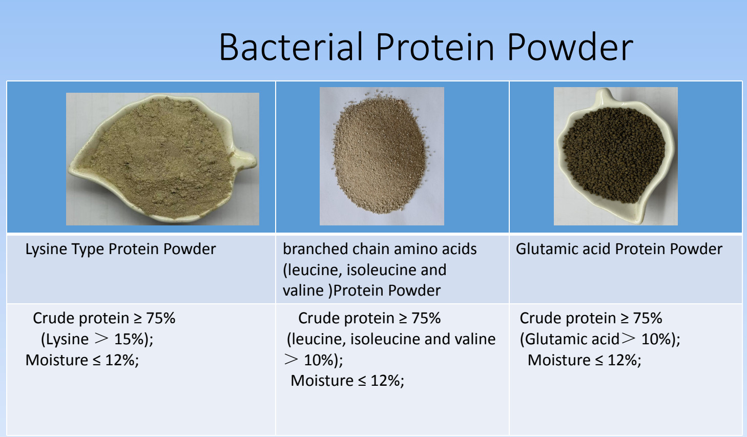 Effective Activity Bacteria 1.5 billion cfu/g Feed Probiotics Additives Powder In Animal Feed
