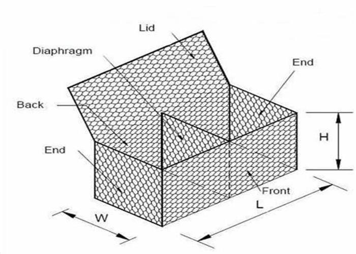Aperture 60mm Gabion Wire Mesh powder coating