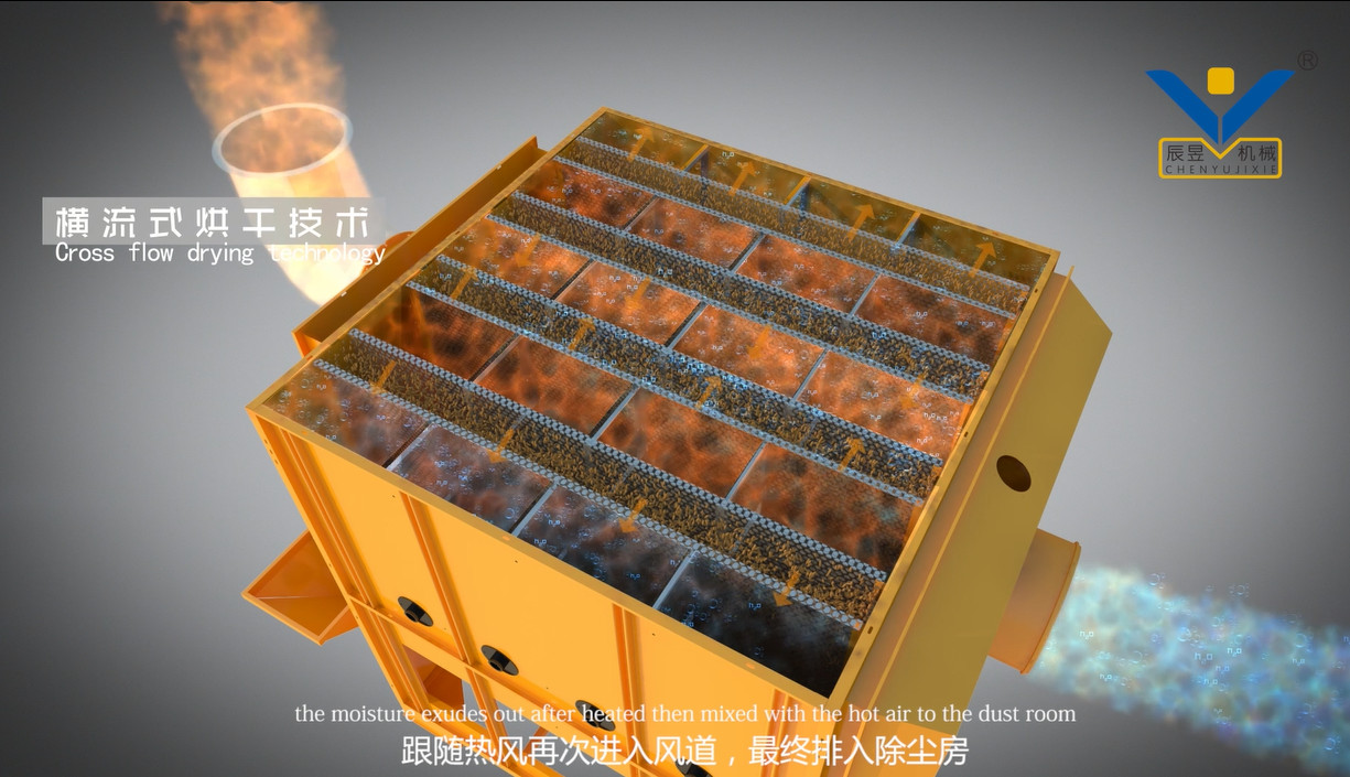 21Ton/Batch Coffee Dryer Machine 10.9kw Cross Flow Type For Farms