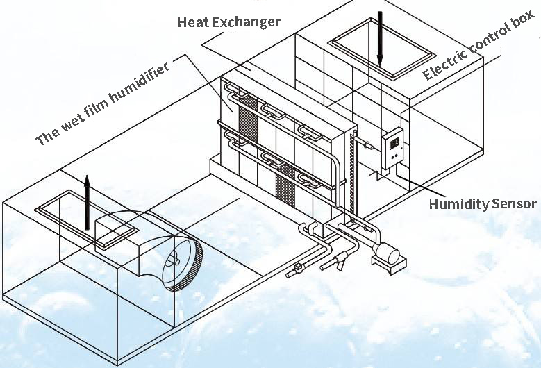 Evaporative cooling pad for Greenhouse mist cooling systerm Evaporative Air Cooling Water Curtain Cooling Pad
