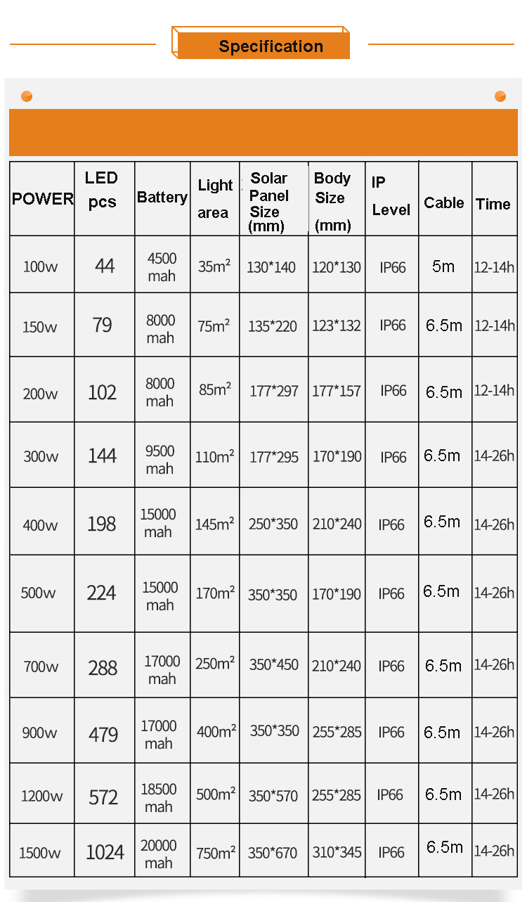 80C Working Temperature 30W 60W 100W 150W 200W 300W Solar LED Lamp for Outdoor Playground